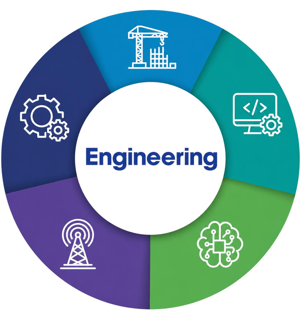 Engineering Specializations Wheel