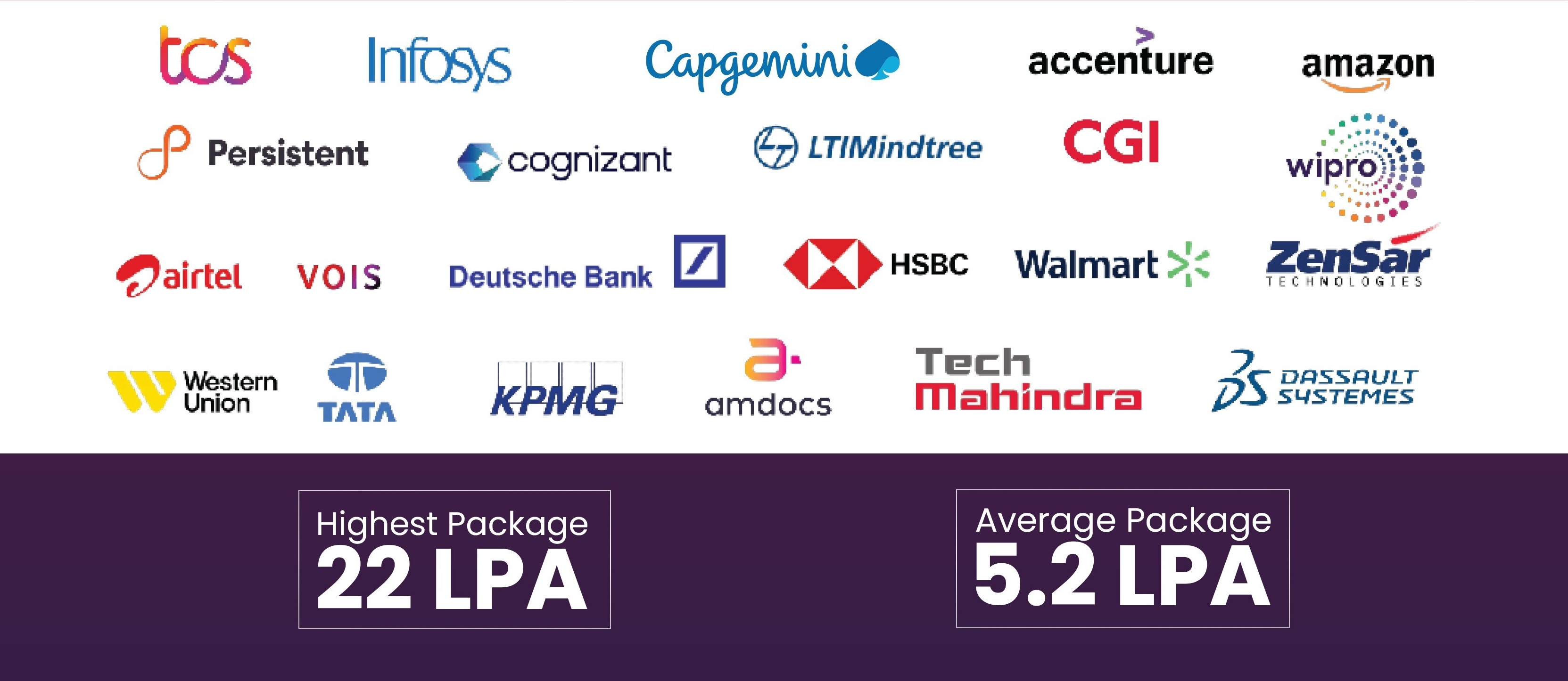 Our Top Recruiters - TCS, Infosys, Capgemini, Persistent, Cognizant, LTIMindtree, CGI, Airtel, VOIS, Deutsche Bank, Walmart, Tech Mahindra, Amdocs, Dassault Systèmes